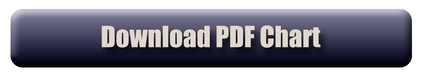 Download PDF Chart